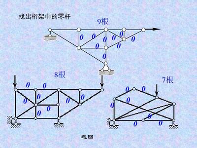 桁架计算中的零杆识别技巧 钢结构跳台设计 第4张