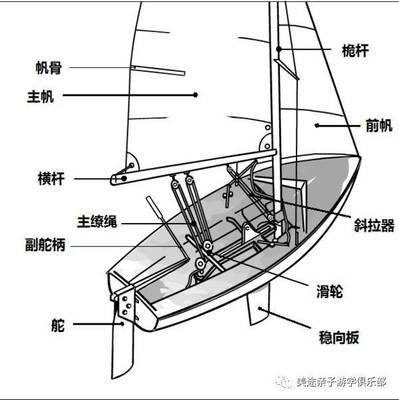 船舶横杆