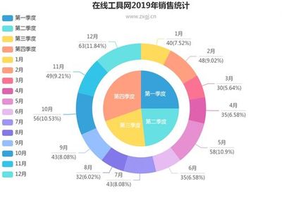 一年几个季度