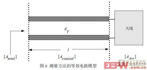如何测量同轴线的阻抗