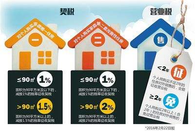 买房契税怎么交
