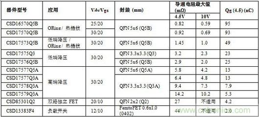 功率电阻中nc表示什么