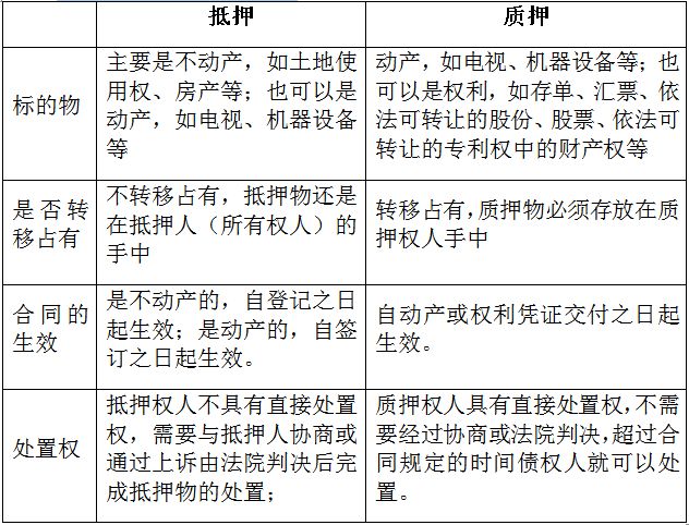 股权为什么不能抵押