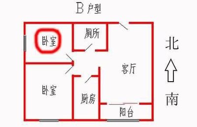 厨房朝那边方位合适