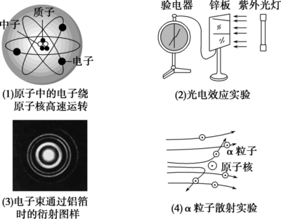 给电子效应什么意思