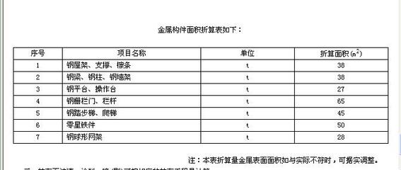 做混凝土挡墙单价（做混凝土挡墙单价是多少） 装饰工装施工