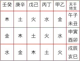 楚字五行属什么的