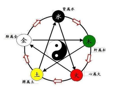 亦的五行