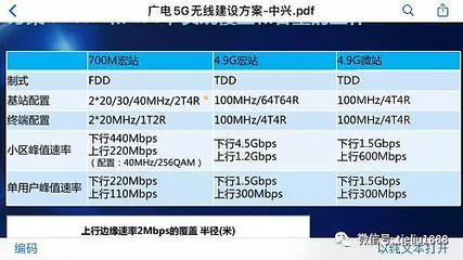 联通4g网络的网速是多少钱,4