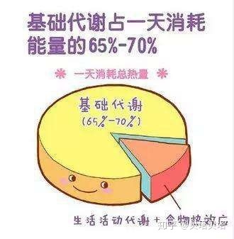 孕妇一天需要多少热量