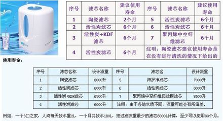 金伟连净水机怎么样