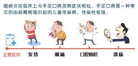 肺部长泡要怎么处理