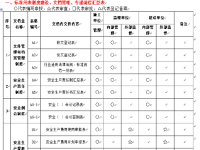 劳动资料包括