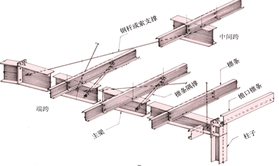 钢结构柱子和梁是怎么连接的（钢结构柱子和梁的连接方式多样）