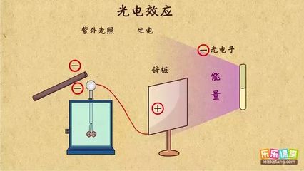 给电子效应什么意思