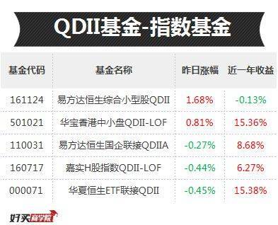 基金什么交易不受节假日限制