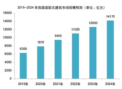 钢结构的楼房现在多少钱一平方米（影响钢结构楼房造价的因素） 钢结构钢结构螺旋楼梯设计 第2张