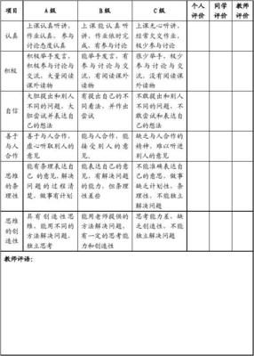 学生生活评价怎么写