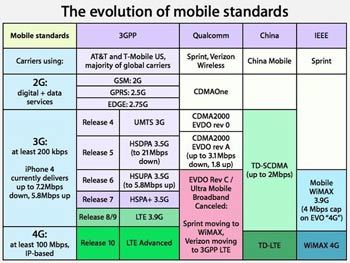 哪些手机支持4g十网络