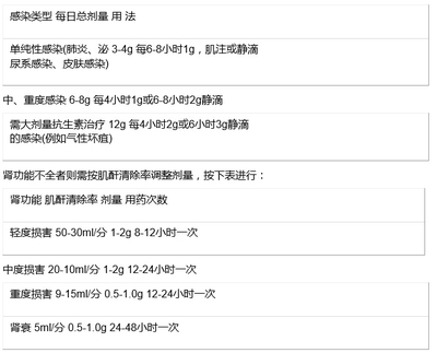 利多卡因2g是多少毫升