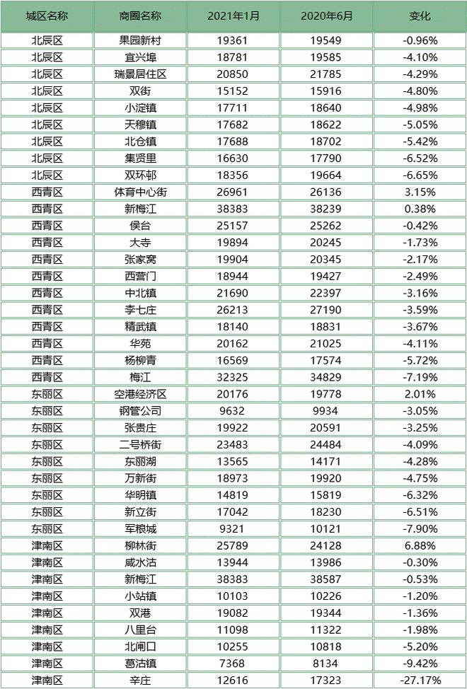 宜兴埠房价