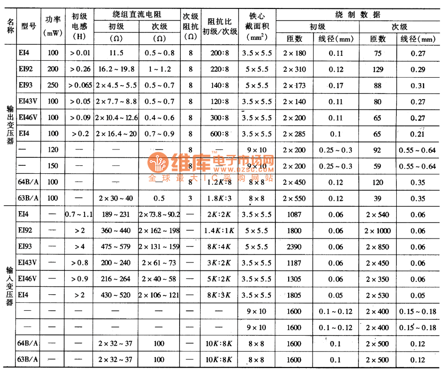 电源变压器参数