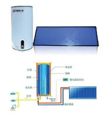 零下5度太阳能水要放掉吗