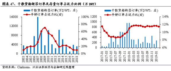 船舶存量