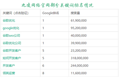 上海关键词优化介绍,搜索引擎