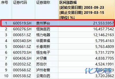 2003年买什么股票