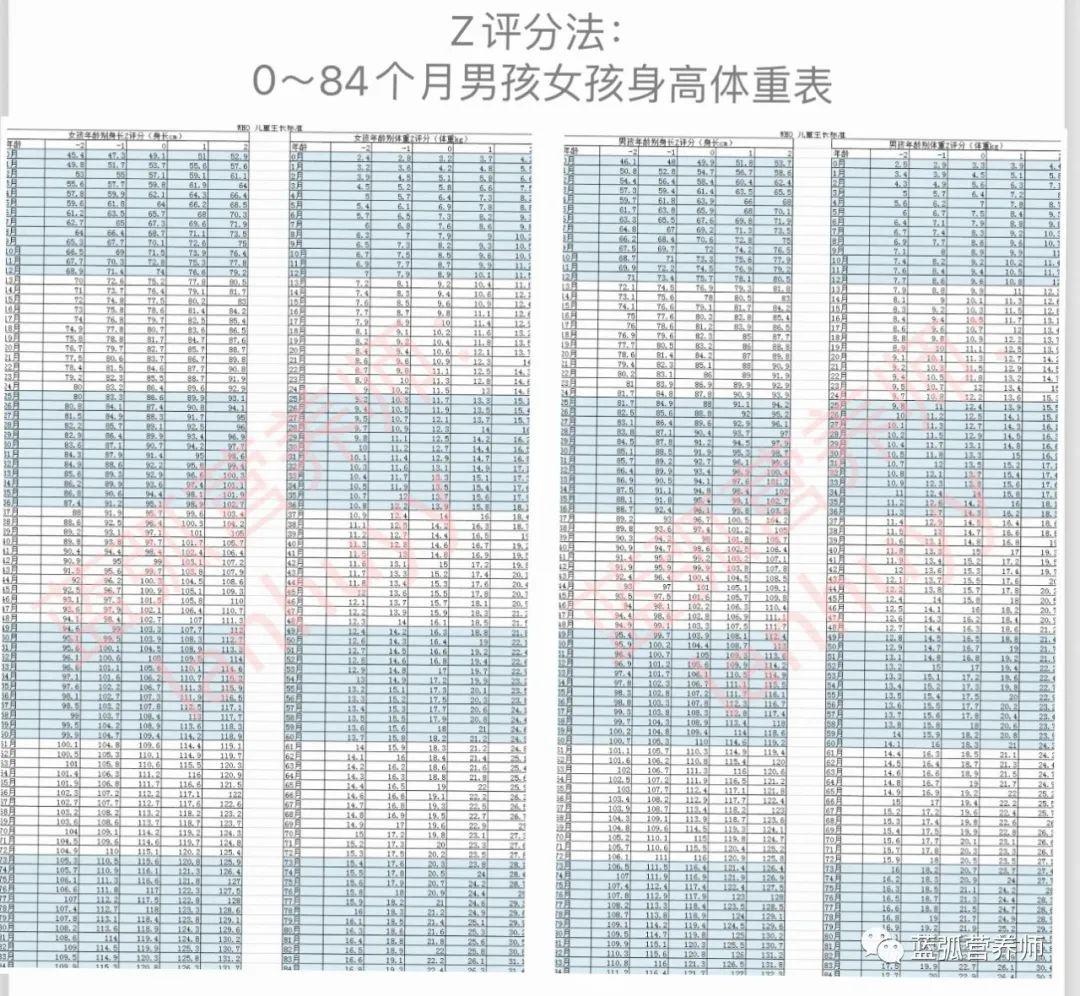 18个月男孩身高体重标准