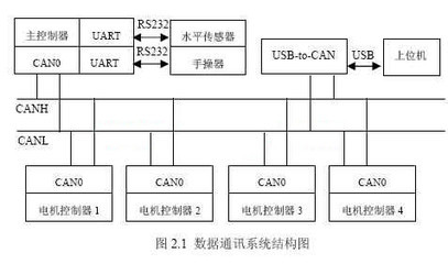 can线什么意思