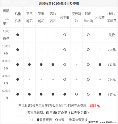 空调国家三包规定