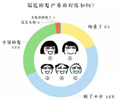 2岁多宝宝掉头发是什么原因