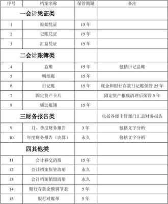 会计资料报关,报关资料怎么做?