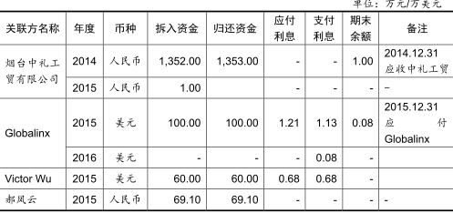 利率低 如何营销储蓄存款