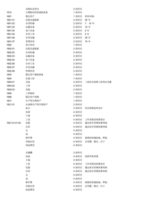 农业会计科目怎么设计的