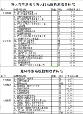 120斤裙子上班穿搭