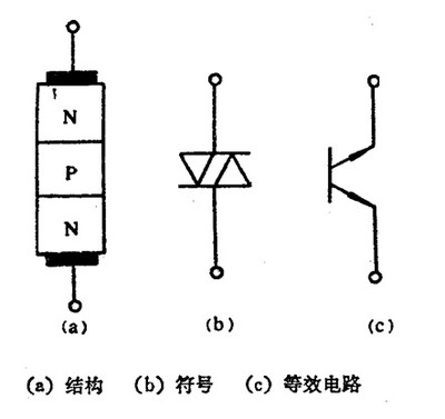 二极管的结构是什么意思