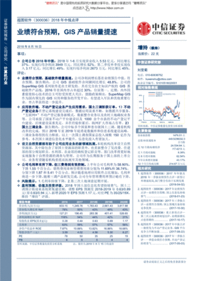 中信证券 行业