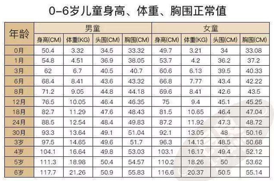 1岁3个月宝宝身高