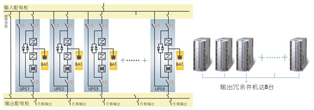 n x并联冗余是什么