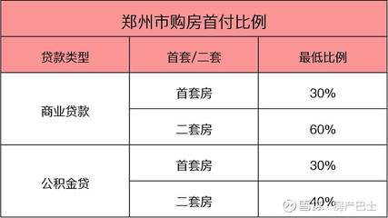 郑州商业贷款利率