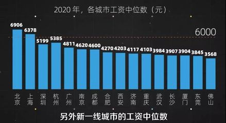 成都收入中位数