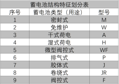 蓄电池容量单位是什么