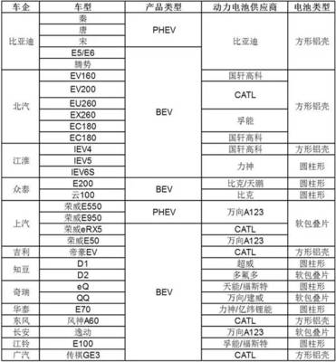 长安船舶电池价格