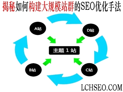 揭秘如何构建大规模站群的SEO优化手法