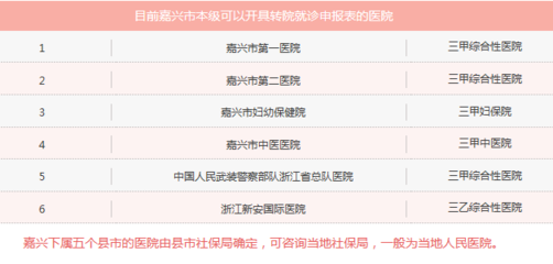 转院报销需要什么手续