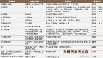 刑诉案例分析题