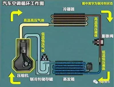 空调系统的工作原理